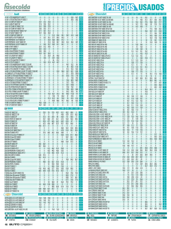Listado PRECIOS USADOS - revista