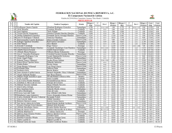 Resultados Oficiales Preeliminares del IX Campeonato Nacional de