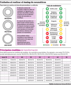 cuidados al realizar el tuning de neum&aacute;ticos