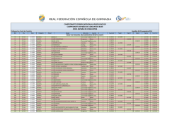 Minutaje Cto. Nacional Base Conjuntos y Copa De Espa&ntilde;a De
