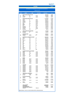 Cartera Semanal - SURA