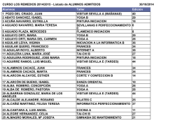 Listado de admitidos Talleres.