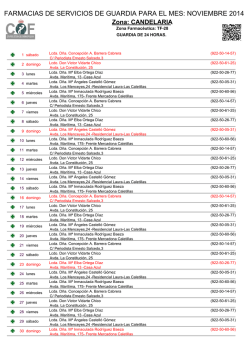 Candelaria - Farmacia