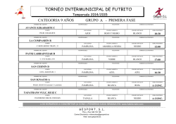 categor&iacute;a 9 a&ntilde;os - Campeonato de Futbito Txiki