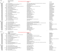 12/10/2014 Ranking de Grupo 2014 Todos l - Kennel Club de Chile