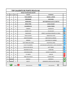 TOP CALIENTE DE PUNTO ROJO # 38 - Radio Punto Rojo HD