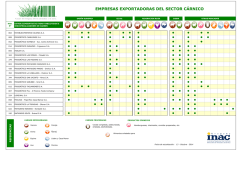 EMPRESAS EXPORTADORAS DEL SECTOR C&Aacute;RNICO - Inac
