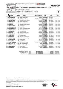 MotoGP - Racesport.nl