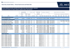 Renta Fija y Deuda P&uacute;blica Private Fixed Income - Bolsa de Madrid
