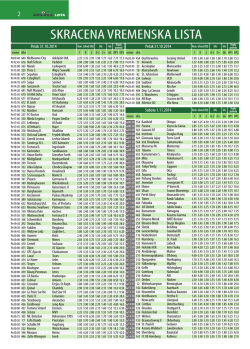 SKRACENA VREMENSKA LISTA - Soccer