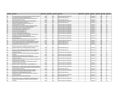 ofic_reg raz_soc ano_mod mes_mod tip_sum des_sum nro_tomo