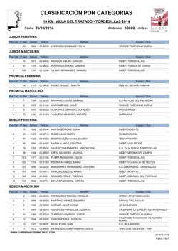 Clasificacion Categorias 10 KM - Club Deportivo Sprint Sport