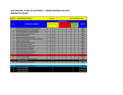 Importadora Estrella - Futsal de Guatemala