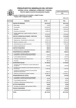 Programa 463A. Resumen org&aacute;nico econ&oacute;mico