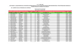 Comisionamientos - Gabinete Civil