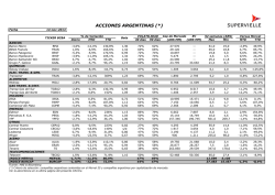 Planilla de Acciones - Banco Supervielle