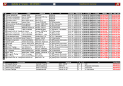 Subida a Toranzo - 25/10/2014 Clasificaci&oacute;n General
