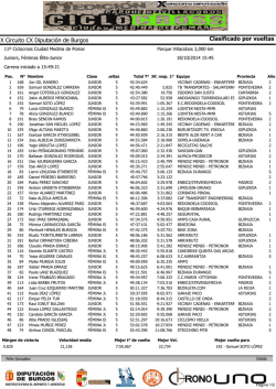 Clasificado por vueltas X Circuito CX Diputaci&oacute;n de Burgos