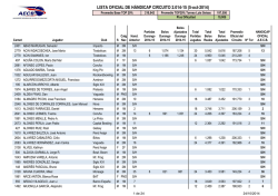 Lista Oficial HANDICAP
