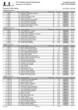 Clasificaci&oacute;n Categor&iacute;as