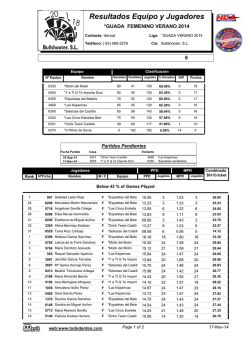 Team And Player Standings Weighted - Bullshooter