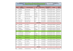 Listado de Inmuebles