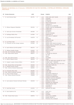 Relaci&oacute;n de Admitidos y no admitidos en el - Ecuestre Online