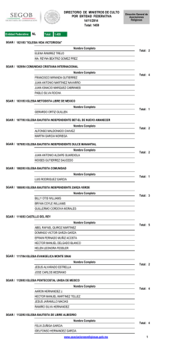 Directorio de Ministros de Culto por Entidad Federativa