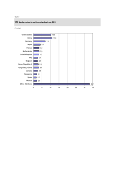 Formato PDF - World Trade Organization