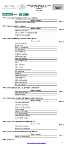 Directorio de Ministros de Culto por Entidad Federativa
