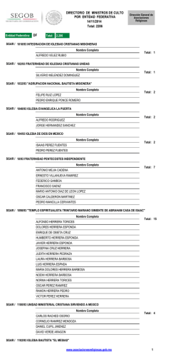 Directorio de Ministros de Culto por Entidad Federativa