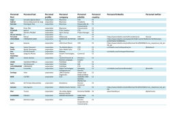 Personal first Personal last Personal profile Personal company