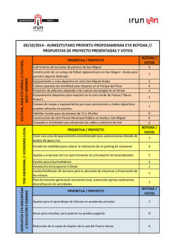 Relaci&oacute;n de todas las propuestas realizadas en la sesi&oacute;n por los