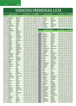 SKRACENA VREMENSKA LISTA - Soccer