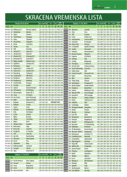 SKRACENA VREMENSKA LISTA - Soccer