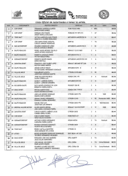 .&middot;&middot; 11 N&deg; - Rallye isla de Tenerife