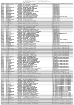Miembros de mesa alumnos Local Colonial
