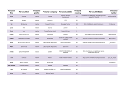 Personal first Personal last Personal profile Personal company