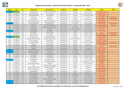 Escolares - Comit&eacute; T&eacute;cnico de Arbitros