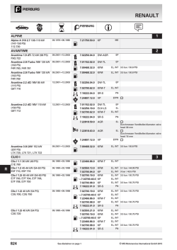 RENAULT - MS Motorservice Deutschland GmbH