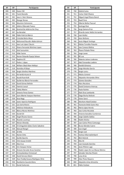 N&ordm; N&ordm; Participante N&ordm; N&ordm; Participante 000 500 Xavier CM 250 750