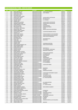TRANSTRAMUNTANA TT3000 - KOM PUIG MAJOR