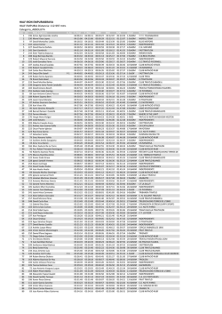 Results Gen ind - 100x100 Half