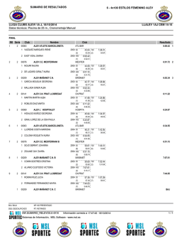 Resultats 4x100 estils femen&iacute; alev&iacute;, 18 doctubre de 2014