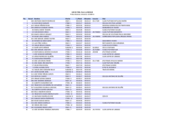 1 00:33:05 00:03:19 GA-17144 CLUB