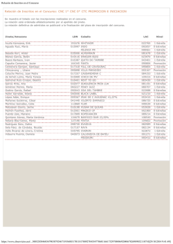 Relaci&oacute;n de Inscritos en el Concurso - Ecuestre Online