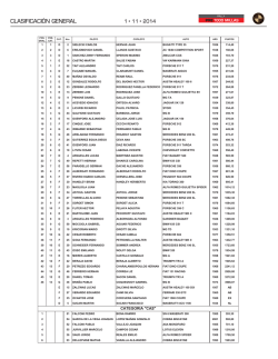 CLASIFICACI&Oacute;N GENERAL - Club de Autom&oacute;viles Sport