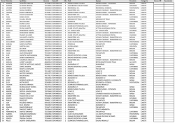 Dorsal Nombre Apellidos Licencia Cod_UCI A&ntilde;o Club Equipo