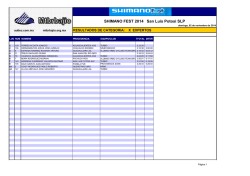 Resultados Marat&oacute;n