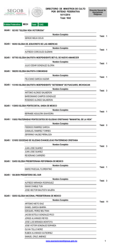 Directorio de Ministros de Culto por Entidad Federativa